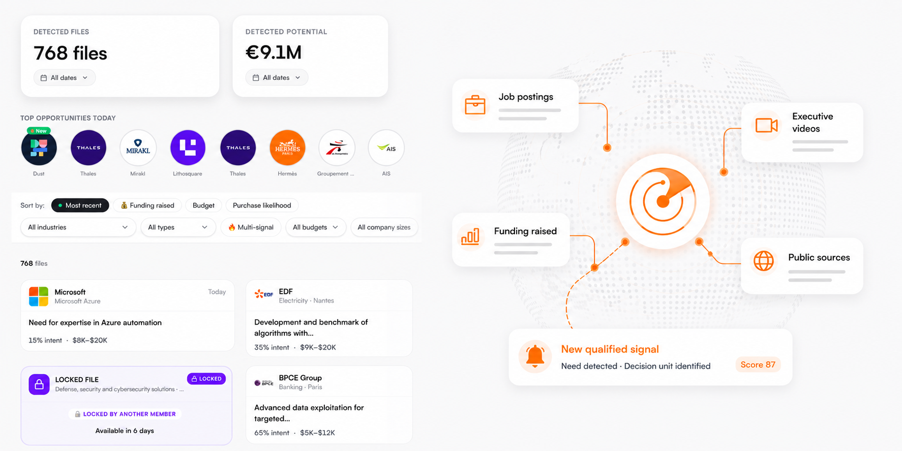 IntentRoom: 500 qualified buying signals per week