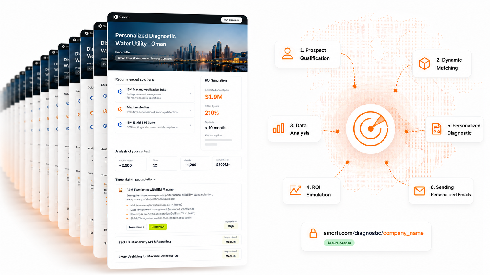 Sinorfi: 500 personalized landing pages for prospecting